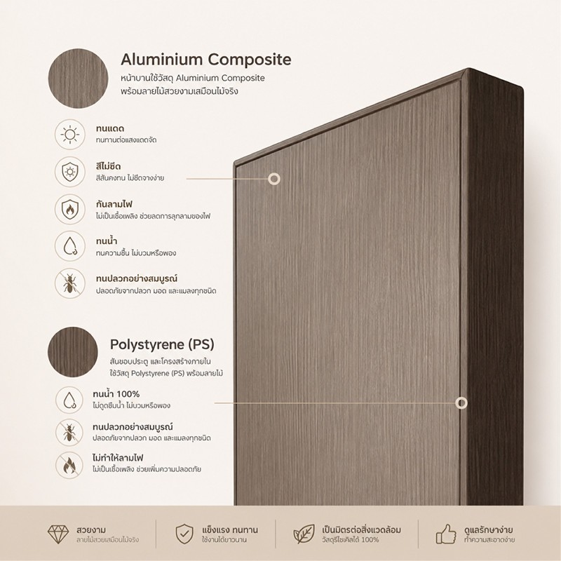 ประตูอลูมิเนียม คอมโพสิต Aluminium Composite